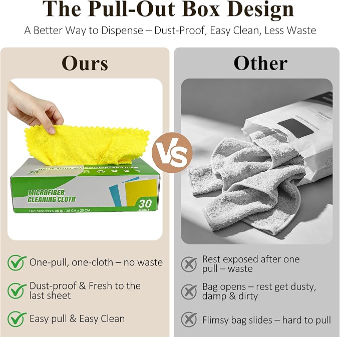 30 Pack Microfiber Cleaning Cloths, Dish Towels for Kitchen, Cleaning Rags for Car, Window, Bathroom, Household, Ultra Absorbent Cleaning Supplies Lint Free Streak Free, Reusable & Washable (Yellow)