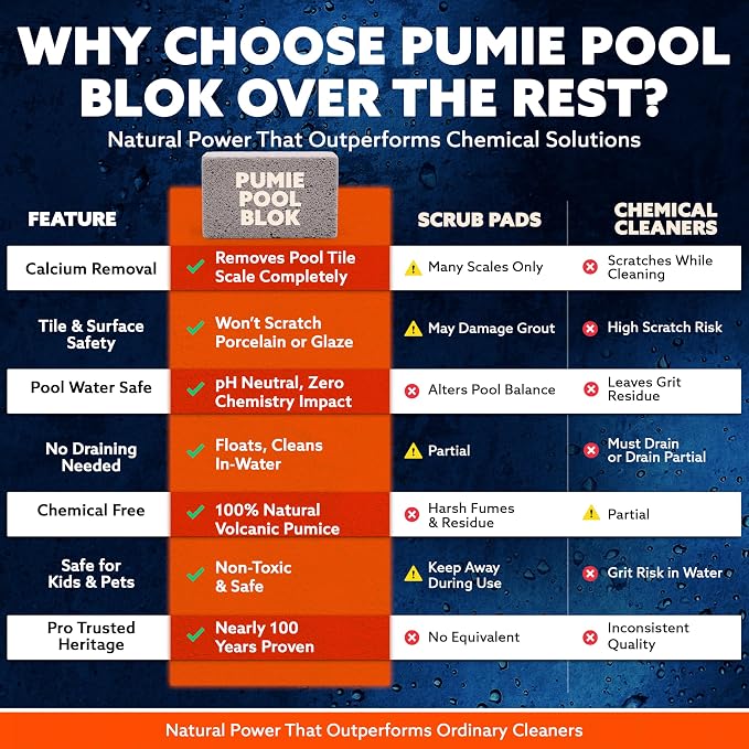 Pumie 1-Pack Pumice Stone for Pool Tile Cleaning - Calcium Remover for Tile & Plaster Stain - Cleaner for Calcium Build Up - Grout & Concrete Scouring - Pool Blok PB-12-5.75x2.87x2.87