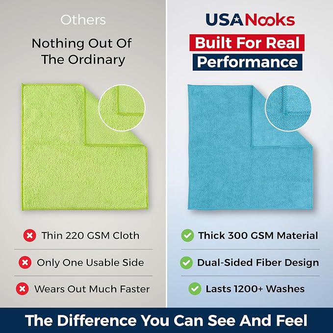 USANOOKS Microfiber Cleaning Cloth - Turq - 12Pcs (12.5x12.5 inch) High Performance - 1200 Washes, Ultra Absorbent Car Towel Traps Grime & Liquid for Streak-Free Mirror Shine - car Washing Cloth