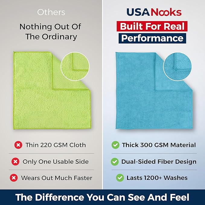 USANOOKS Microfiber Cleaning Cloth - Turq - 8Pcs (12.5x12.5 inch) High Performance - 1200 Washes, Ultra Absorbent Car Towel Traps Grime & Liquid for Streak-Free Mirror Shine - car Washing Cloth