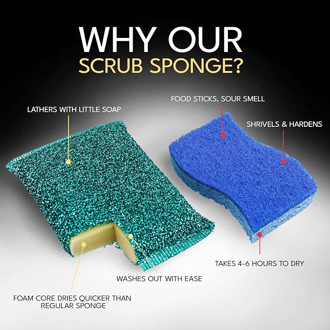Dish Sponges for Kitchen (3 Pcs) Non-Scratch Scrub Sponges for Dishes, Pots, Pans, Glass, Stainless Steel & Nonstick Cookware–Odor-Resistant, Quick-Dry, Flexible, Durable & Reusable Cleaning Scrubbers