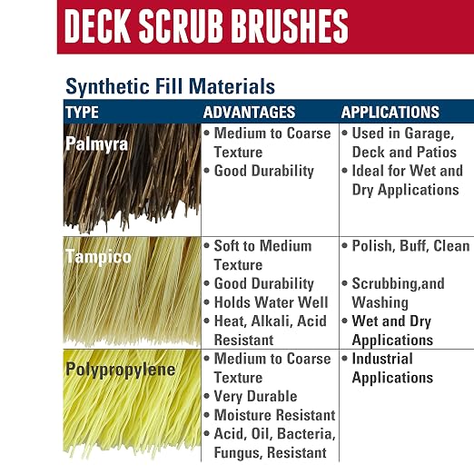 Weiler 44027 12" Deck Scrub Brush, Palmyra Fill (Pack of 12)